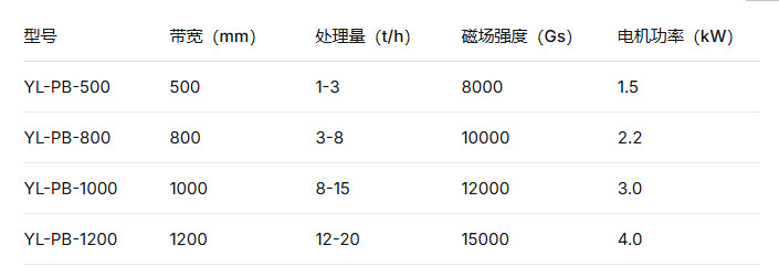 2026 钾长石平板磁选机选型攻略 远力磁电国内规模化大厂行业高口碑源头生产厂家